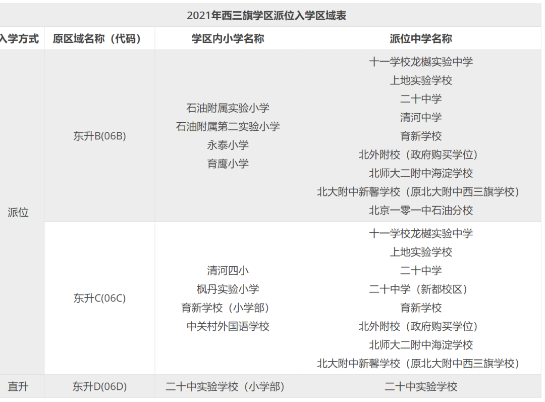 北京海淀小升初登記入學VS派位入學，區別到底在哪？
