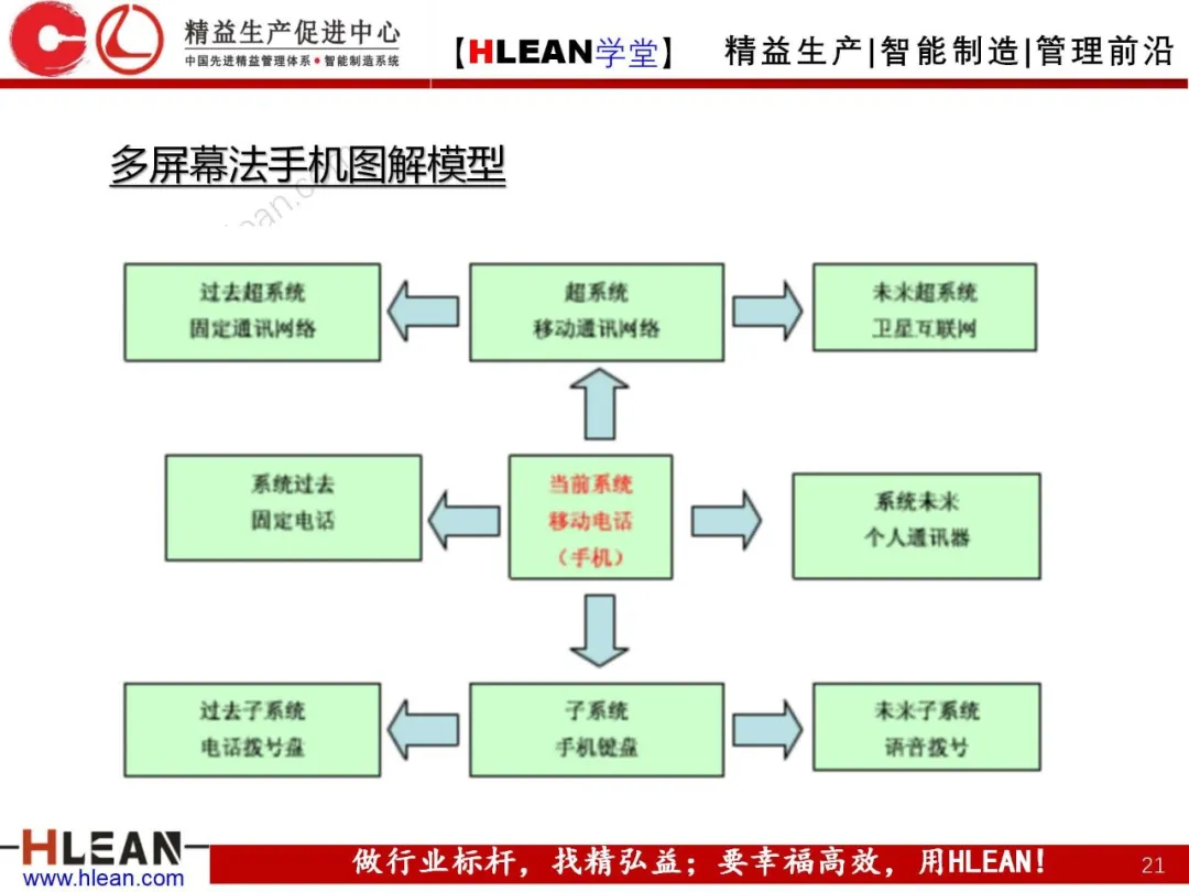 「精益学堂」头脑风暴法