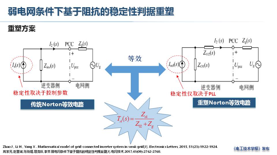 上海电力大学赵晋斌教授：泛电力电子化系统的问题与思考