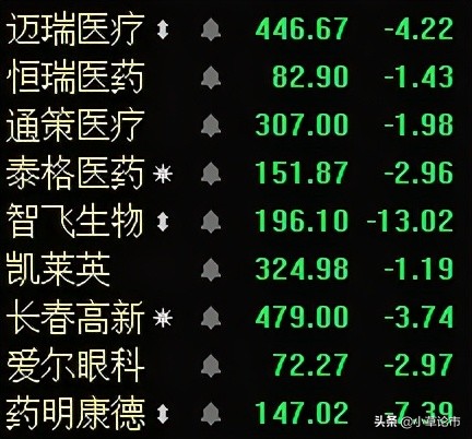 白酒，医药板块大幅杀跌，这是一个难得的布局加仓机会