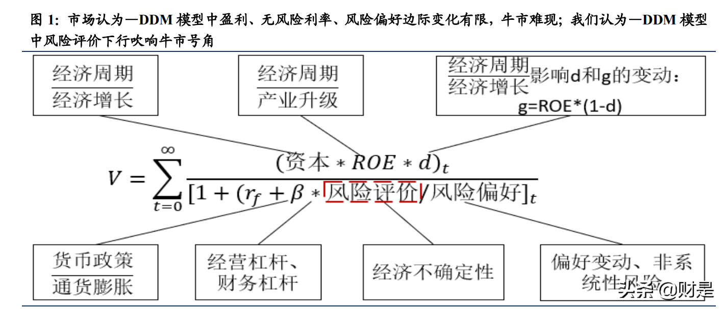 A股投资策略分析：拨云见日，解密风险评价