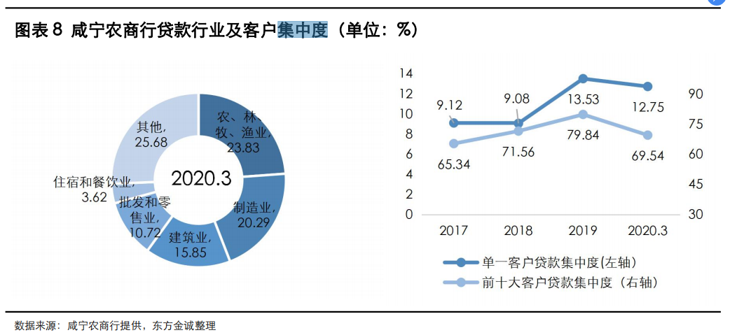 3 분기 보고서에 집중 | 사설 토토 Rural Commercial Bank의 대출 집중은 표준을 초과했으며 부동산 회사가 5 천 5 백만 위안을 부정했습니다