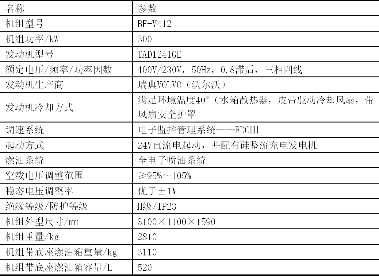 黑起动在鲁布革水电厂的科学程序以及注意事项