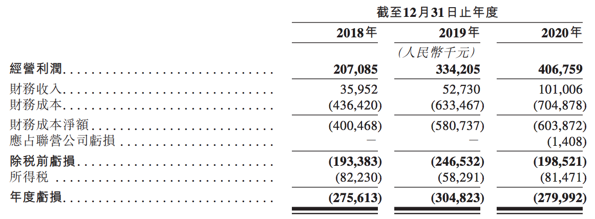 汇通达冲刺港交所上市：近三年赚7亿元，招商银行已退出股东行列