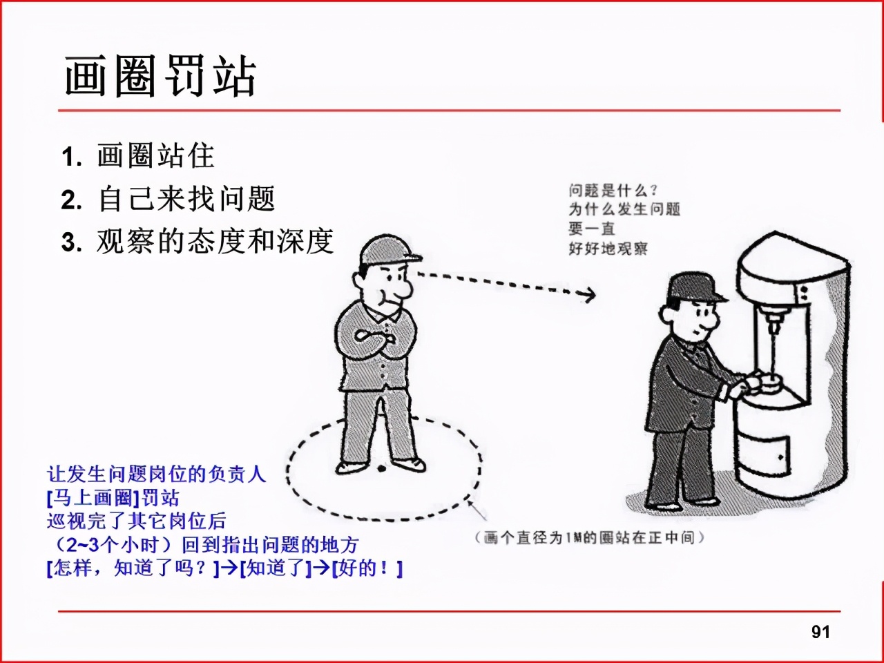 精益PPT分享 现场改善工具及案例