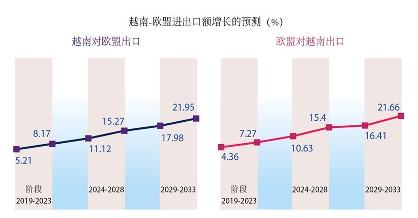 批准EVFTA后，越南鼓励中国企业在越南投资，两大国需要共舞全球