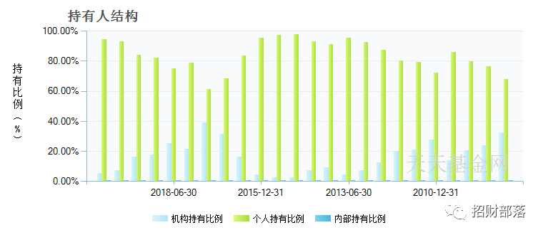 张坤急卖股票凑40亿！大跌中露出了最稳的生意，