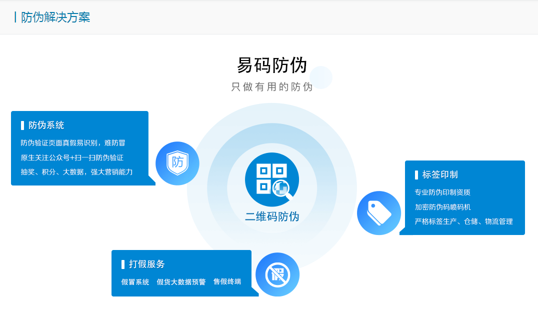 告诉你大部分防伪厂商都不敢说的真相