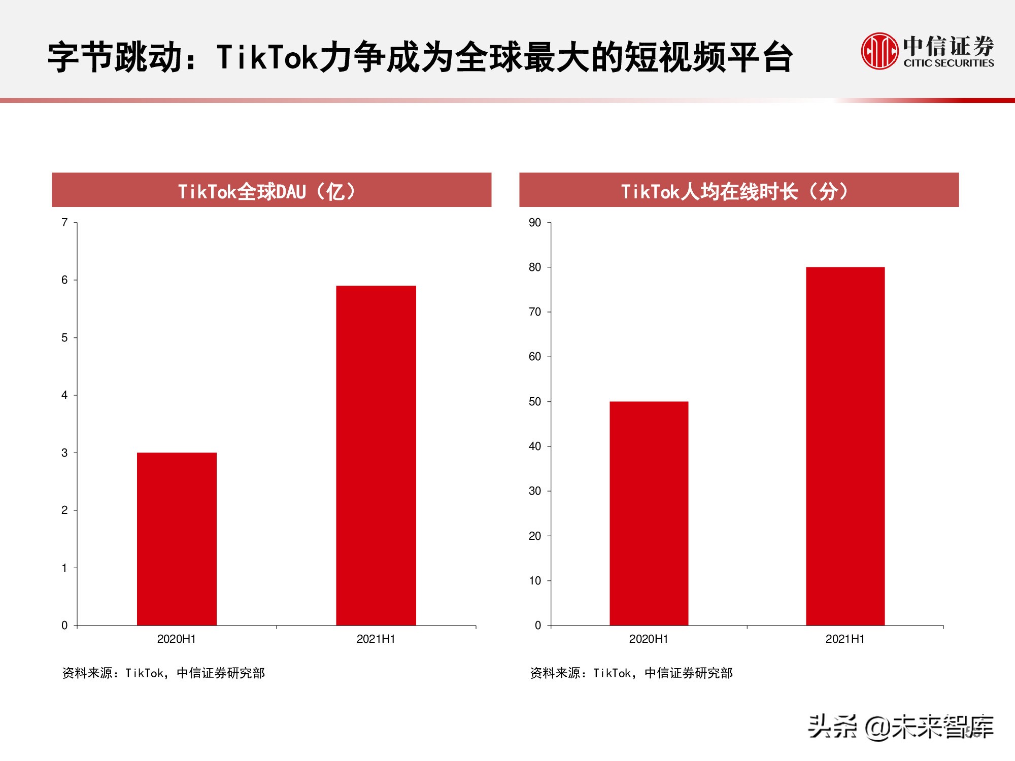元宇宙177页深度报告：人类的数字化生存，进入雏形探索期