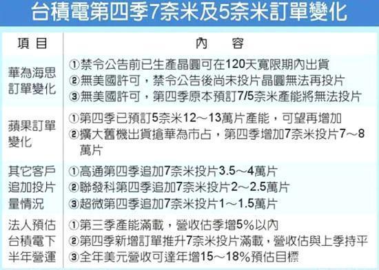 情况有变？美国科技界突然出手，华为措手不及