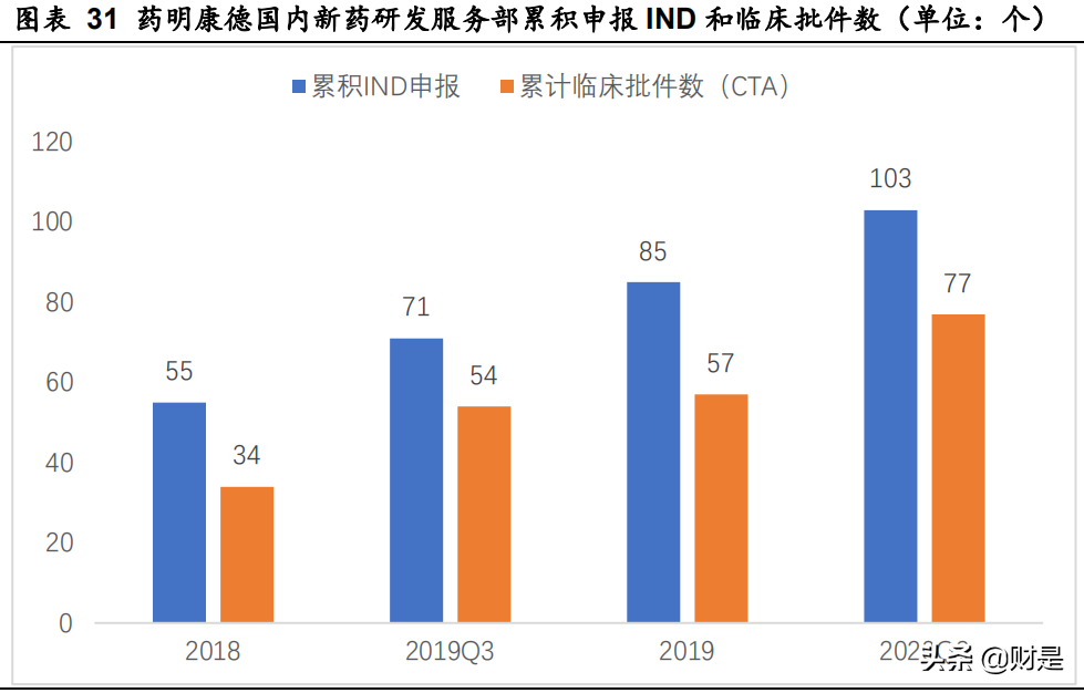 药明康德深度解析：中国医药外包龙头，赋能全球创新