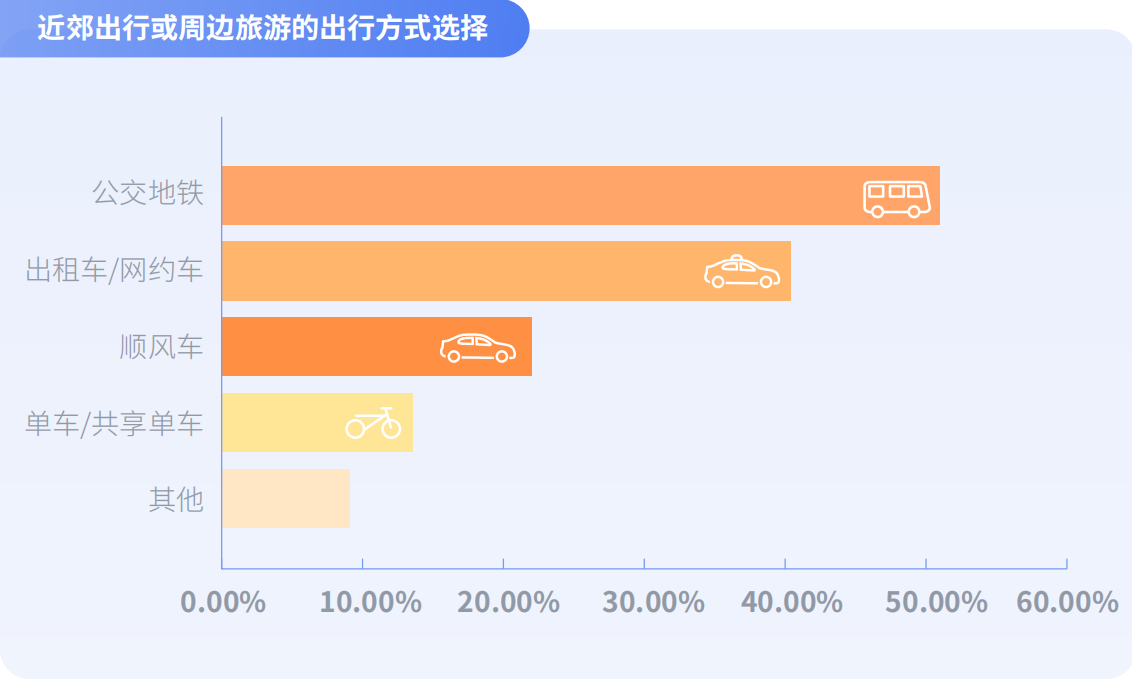 嘀嗒出行《大学生顺风出行研究报告》：揭秘假期顺风实习“新青年”