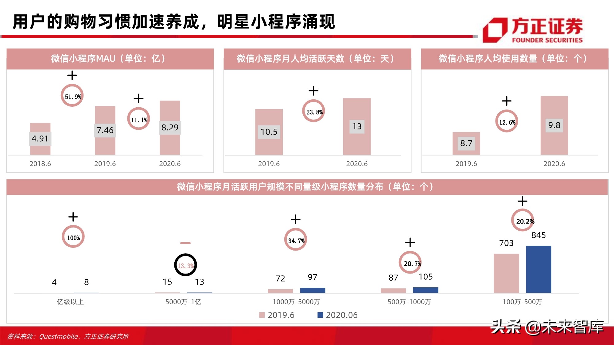 电商行业123页深度对比分析：开放的闭环
