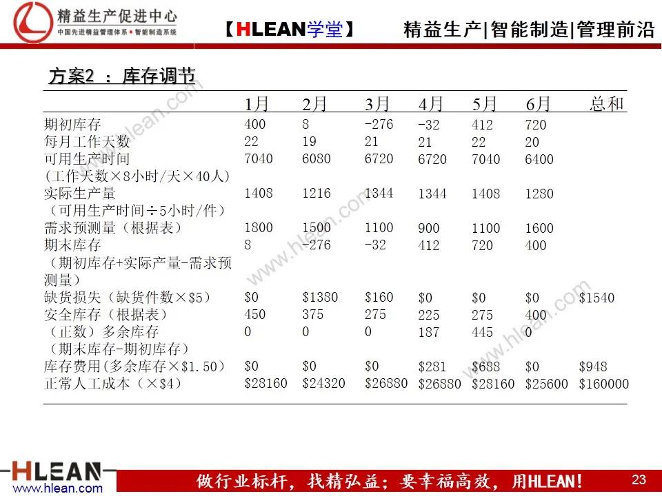 「精益学堂」生产计划与物料控制（上篇）