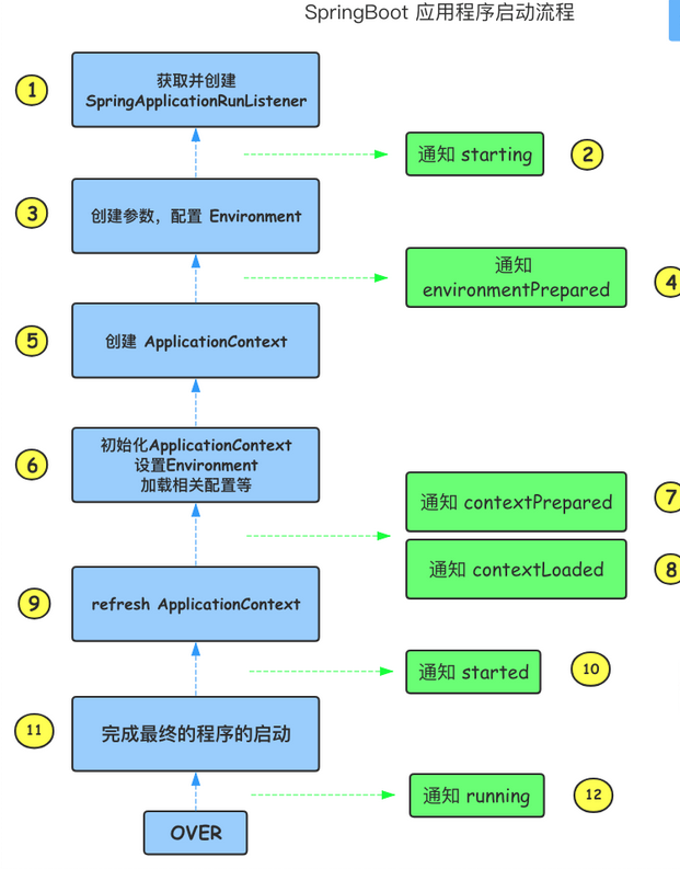 SpringBoot运行原理，你可能需要知道的秘密！