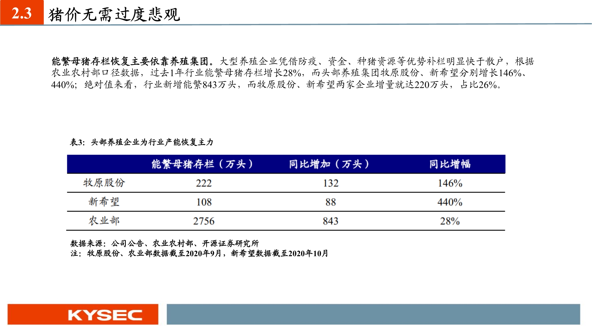 农林牧渔业年度投资策略：养殖聚焦优质产能，种植把握景气周期