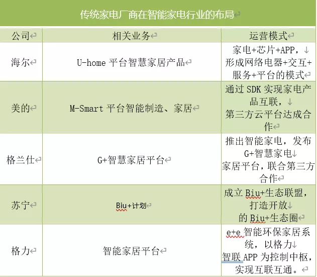 今日思考 | 未来，智能家居将会是怎样的发展趋势？