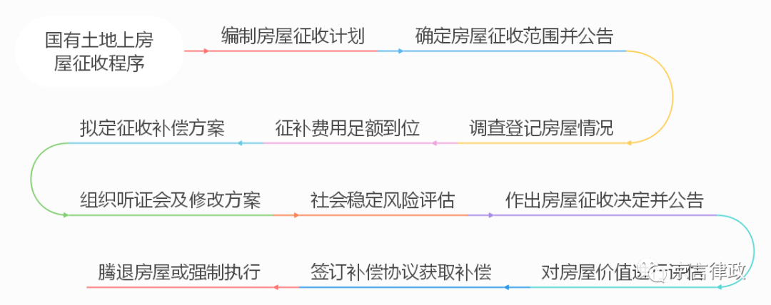 征收过程中，城市房屋被认定为危房，如何保护自身权益不受损？