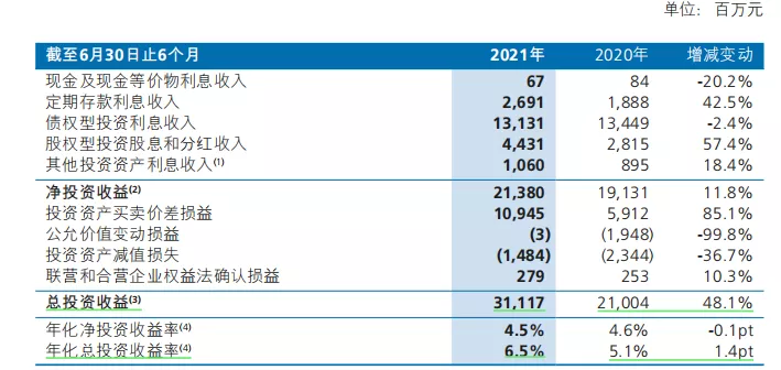 想买保险?先来看看上市险企投资哪家强