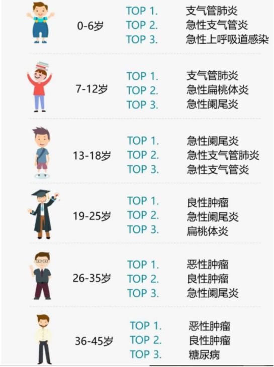 看了2020年70份理赔报告后，我发现保险公司不为人知的一面 第23张