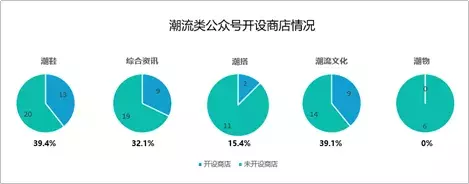 潮牌背后是万亿级市场,那潮流新媒体赚钱了吗?