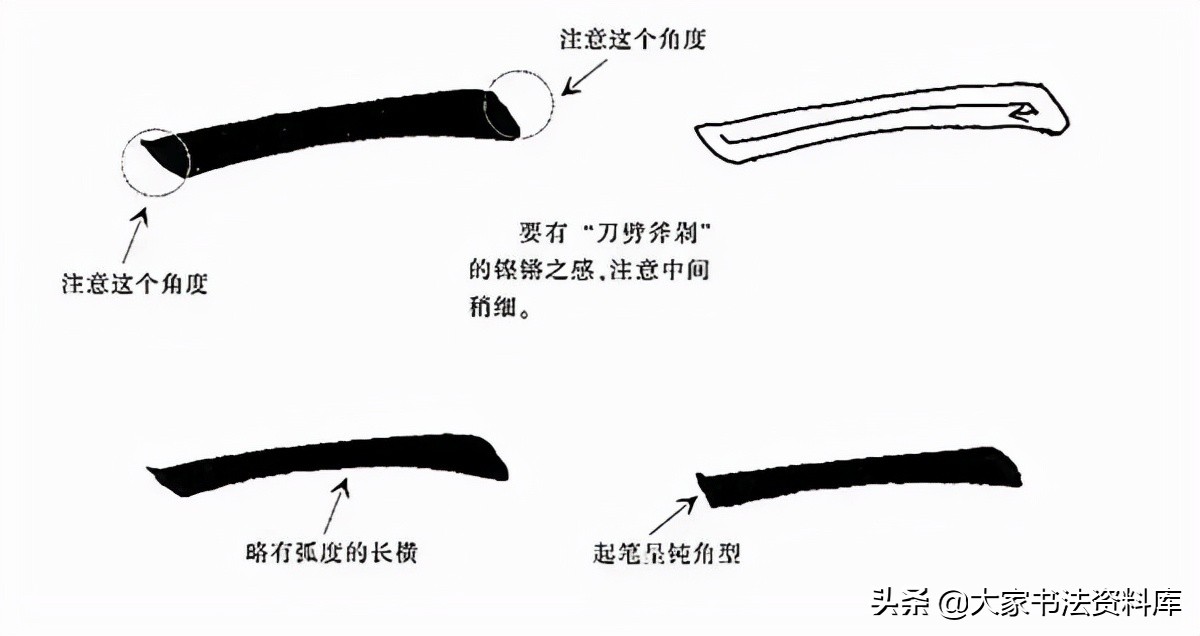 任何漢字不外乎這八種寫法 學會了還怕寫不好字 資訊咖