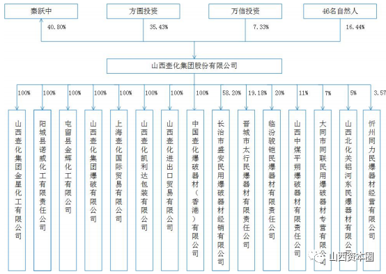 山西壶化集团获IPO批文，山西五年无A股IPO将有“双响炮”