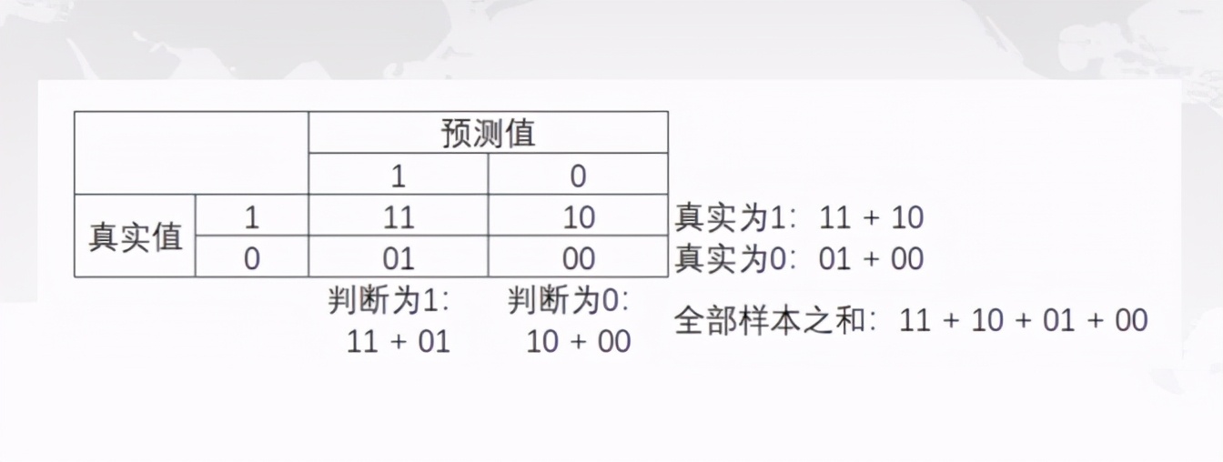 CDA LEVEL 1 考试，知识点《<a href='/map/jiqixuexi/' style='color:#000;font-size:inherit;'>机器学习</a>基本概念》