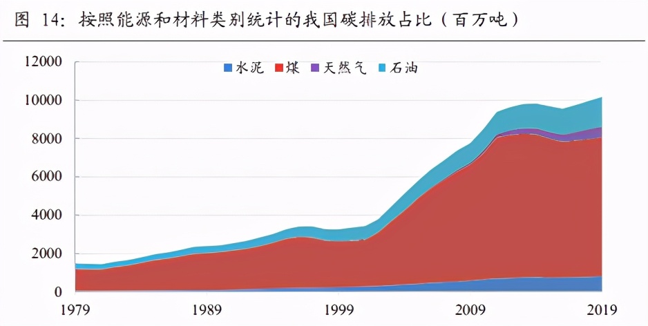 碳中和投资入门基础18问18答：将“碳中和”理念纳入投资框架