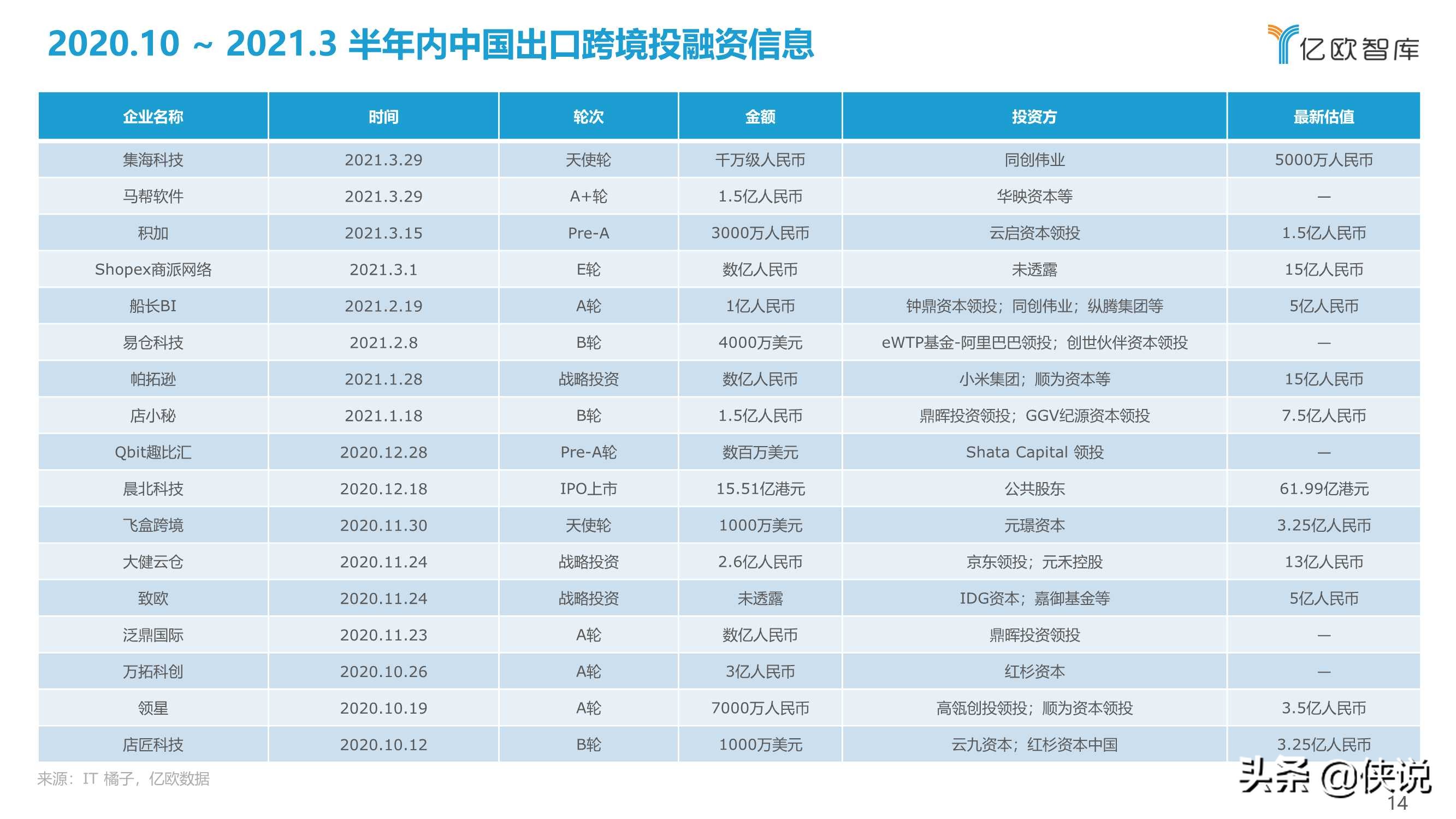 2021中国出口跨境电商发展研究报告：如日方升（亿欧智库）