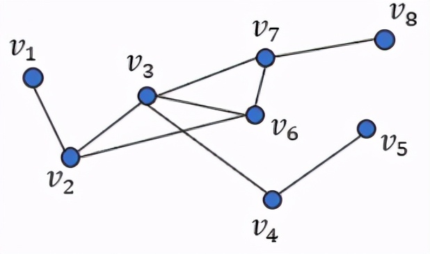 清华大学发布首个自动图机器学习工具包，开源易用可扩展