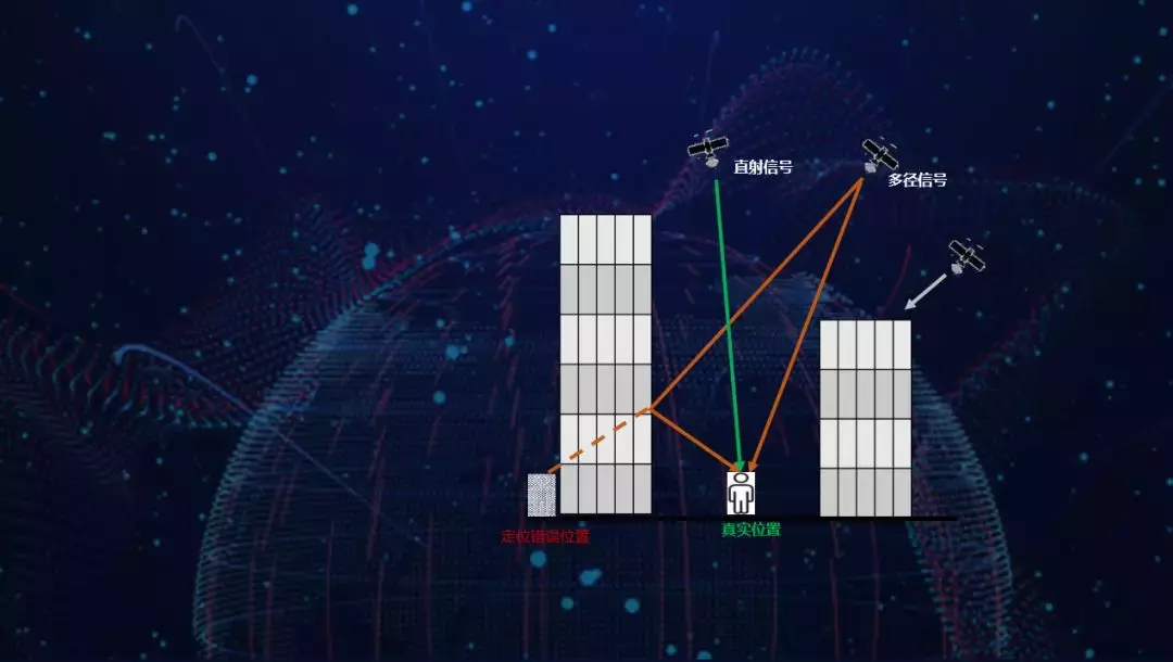 荣誉V20的AI单频GPS是怎样完成的？独家代理揭密身后的基本原理