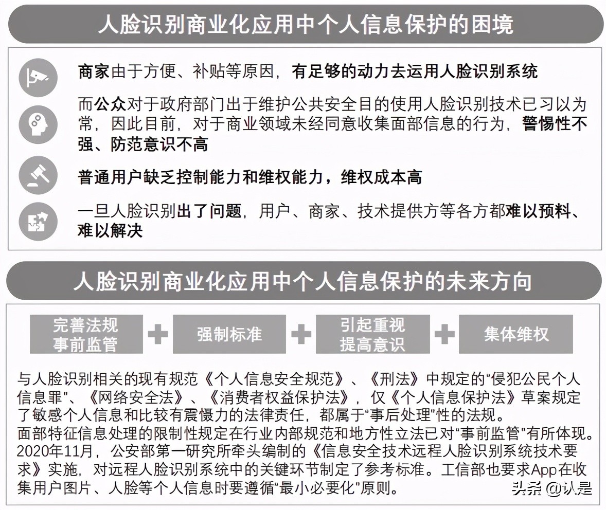 2021人脸识别行业白皮书