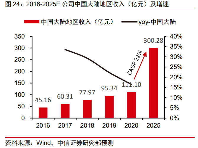 迈瑞医疗专题研究：疫情后时代再上新台阶，三化加速，大象起舞