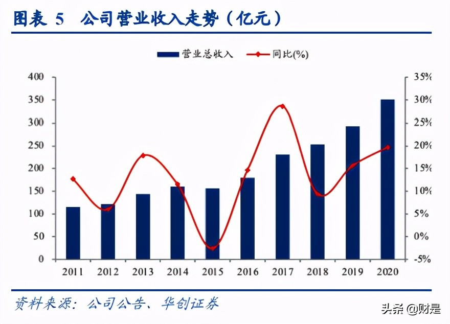 金发科技深度研究报告：改性塑料龙头，新材料业务多点开花