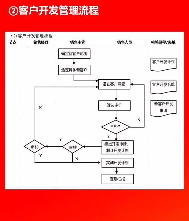 全套公司管理流程圖，值得收藏！（66P）
