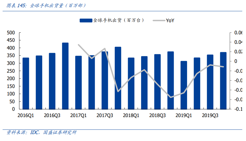 电子行业深度报告：消费电子、面板、PCB、安防