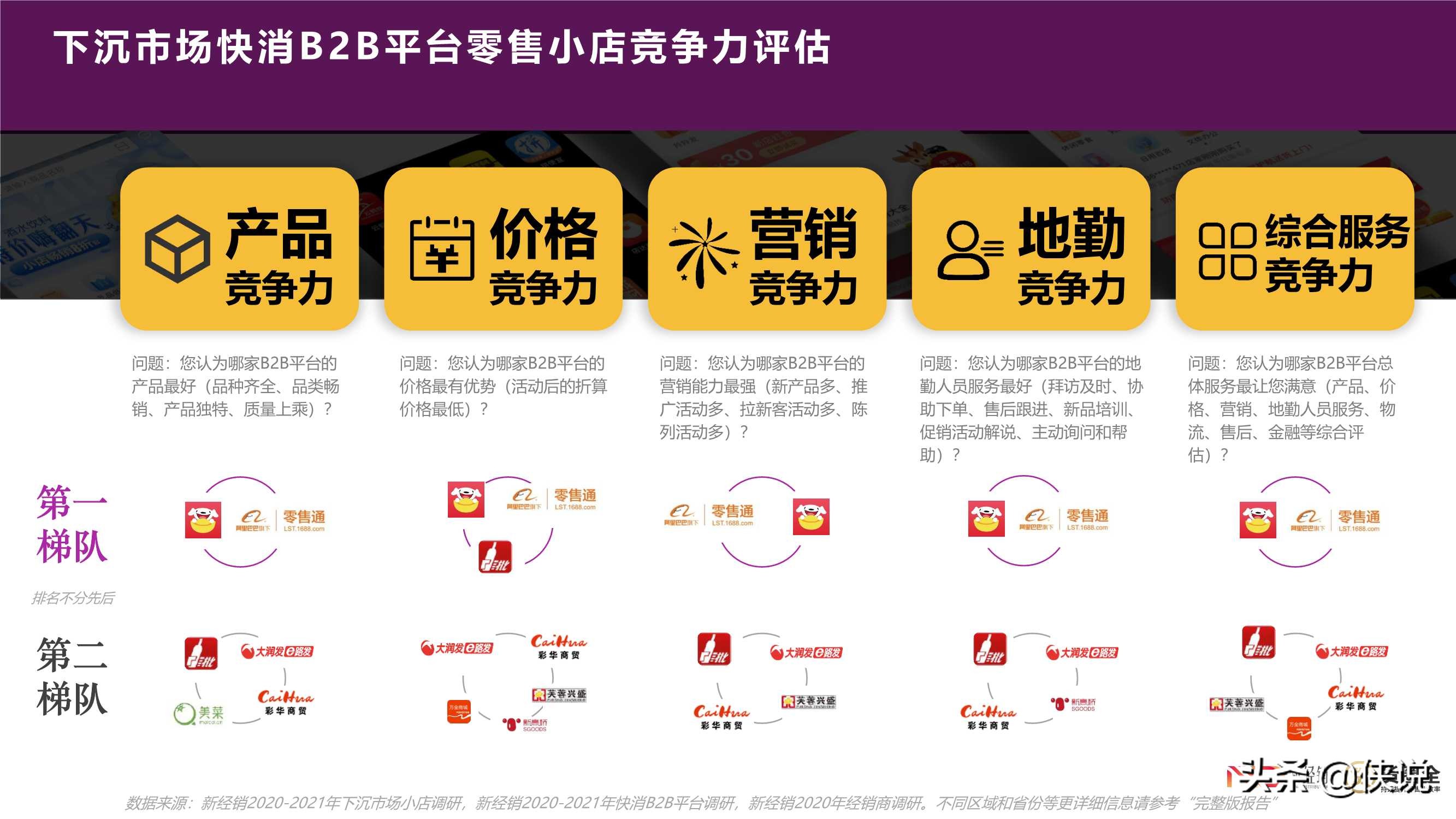 2021年快消零售小店B2B2C合作情况调研报告