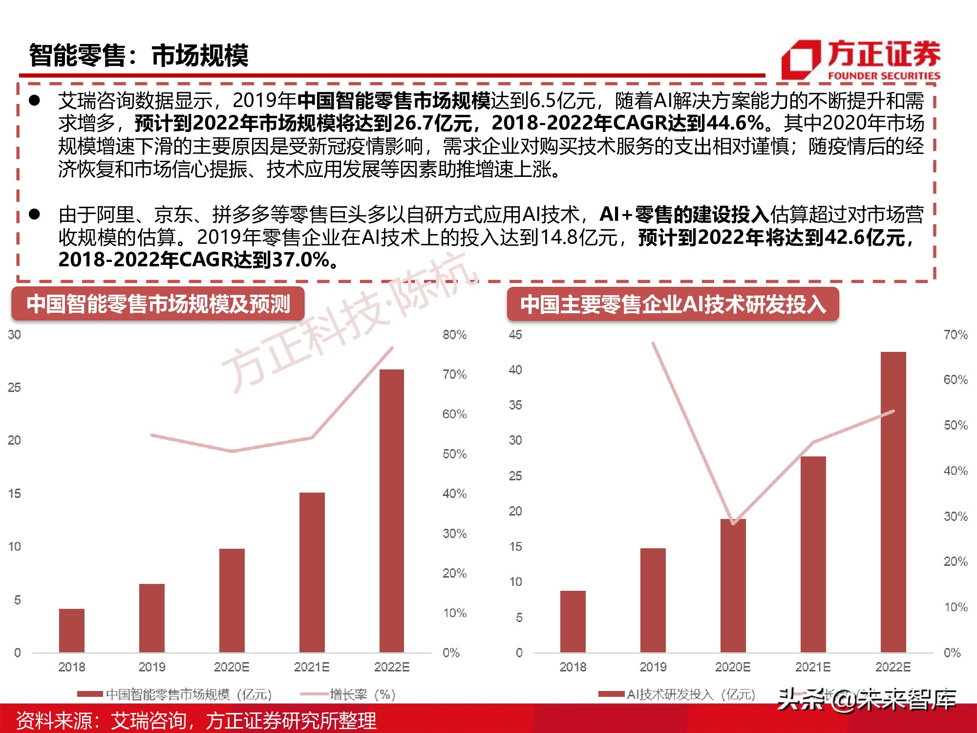 半导体行业深度报告：SoC芯片研究框架