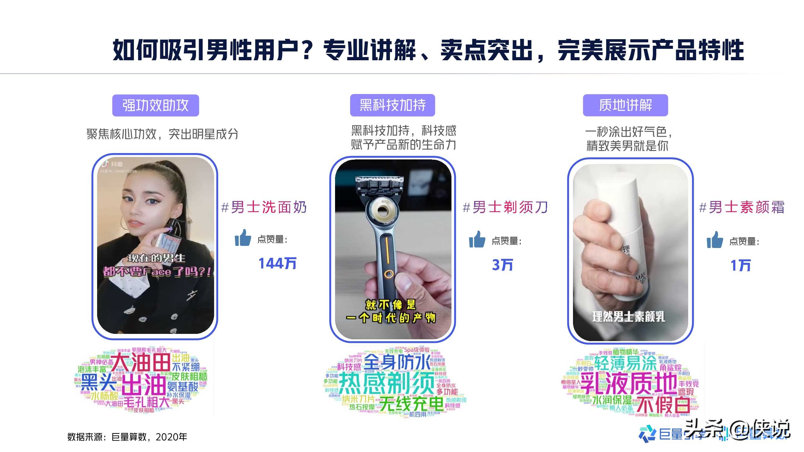 2020年中国男士美妆市场洞察