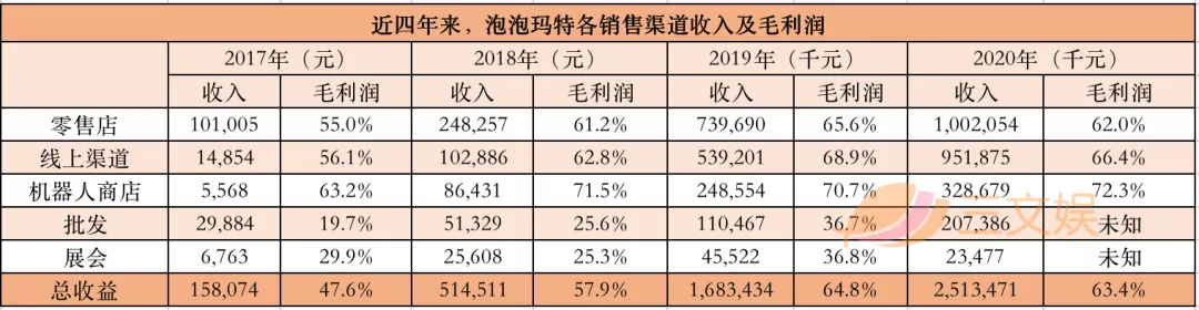 有了1621台售货机的IP小站，2020年净亏2400万