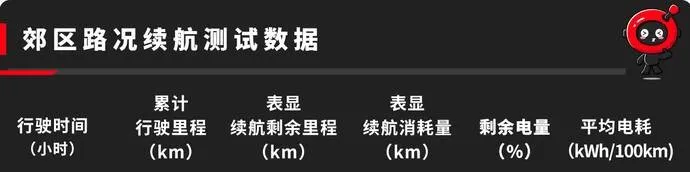 15万合资与自主的真实对比，这三台车实测成绩谁最强？