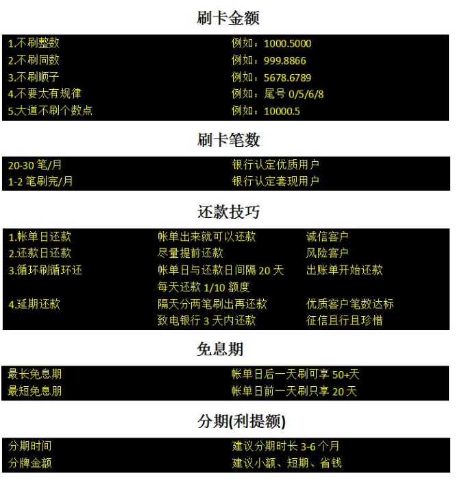 信用卡提额你也可以自己操作，不用给别人钱刷