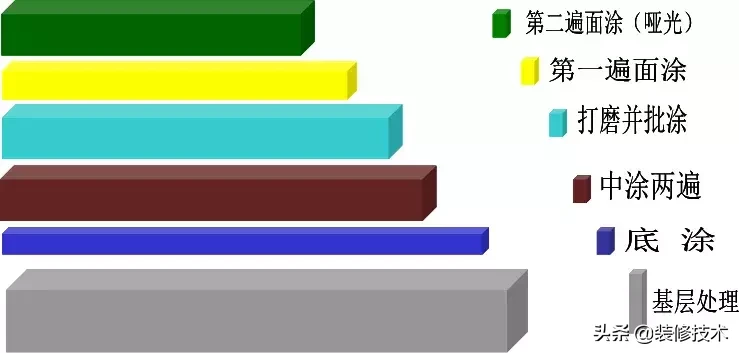环氧地坪的施工工艺做法,很详细!
