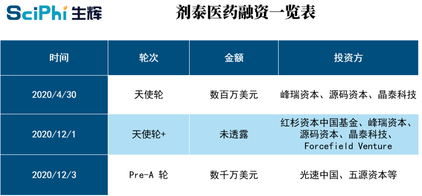 MIT团队欲用AI破解药物递送难题，专属药物即将申报IND