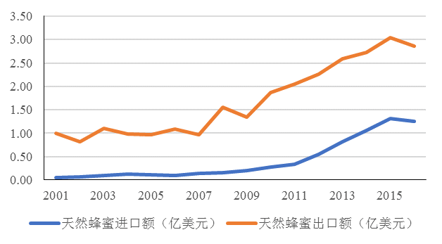 蜜蜂算大账：每群投入成本400元左右，净收入每群3600元
