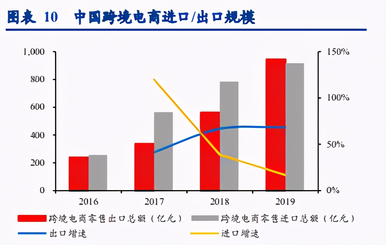 轻工制造行业研究报告：数字化转型大势起，把握先机者优势凸显