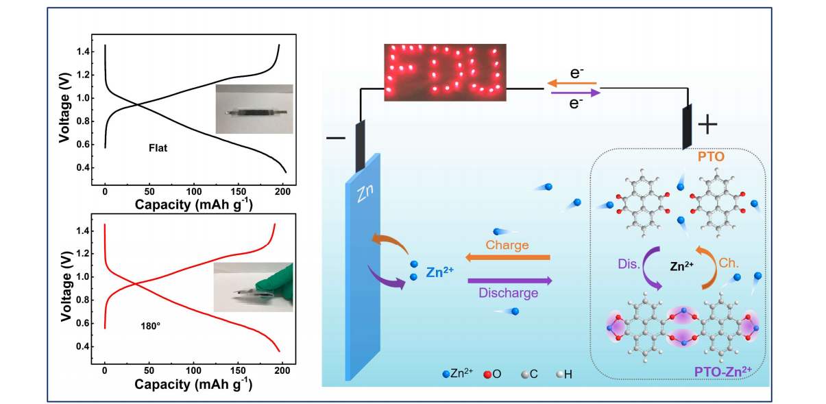 由陈立泉院士团队纳米硅锂电池问世，谈中国新