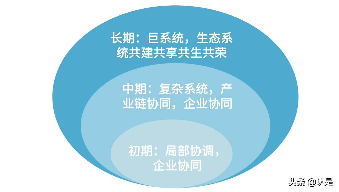 中国产业数字化发展报告：数字化转型正成为产业发展源动力