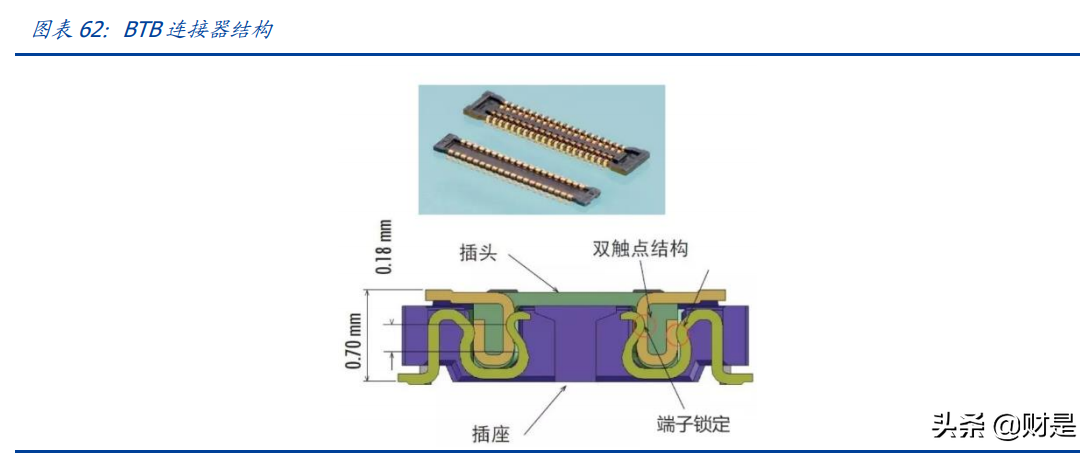 电连技术专题报告：微型连接器领跑者，车载开启第二成长曲线